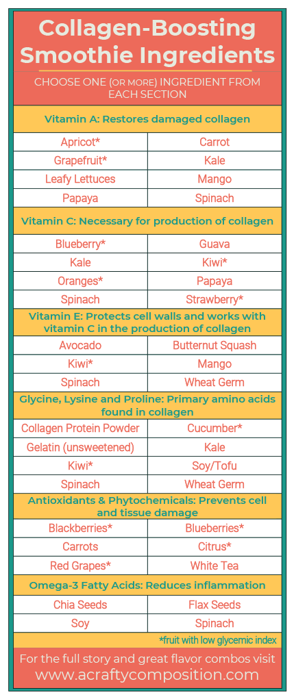 Smoothie Ingredient Chart